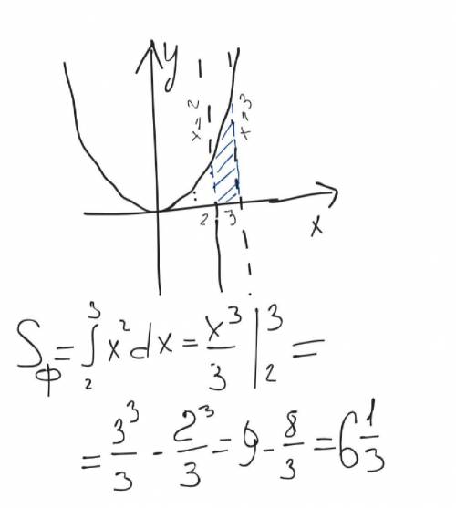 Обчісліть площу фігури, що обмежена лініями: y=x², x=2, x=3, y=0