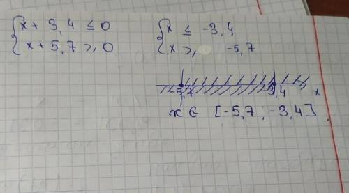 Укажите решение систем неравенств: х+3,4<=0 х+5,7>=0