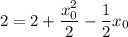 2=2+\dfrac{x_0^2}{2}-\dfrac{1}{2} x_0