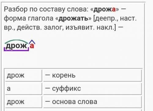 Выполните морфологический разбор следующих слов: сияла, озаренная, дрожа