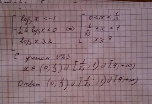 Решить неравенство 2logx 3+3log3x 3≤2