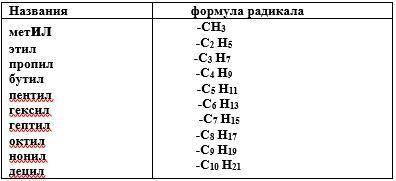 с названиями с названиями