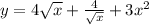 y = 4 \sqrt{x } + \frac{4}{ \sqrt{x} } + 3 {x}^{2}