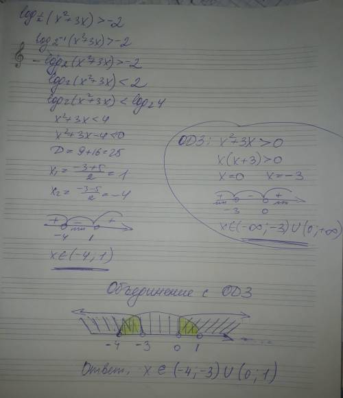 решить Log1/2(x^2+3x)>-2