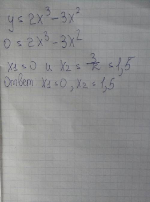 Дослідити та побудувати графік функції y=2*x^3-3*x^2​