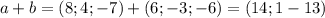 a+b=(8;4;-7)+(6;-3;-6)=(14;1-13)