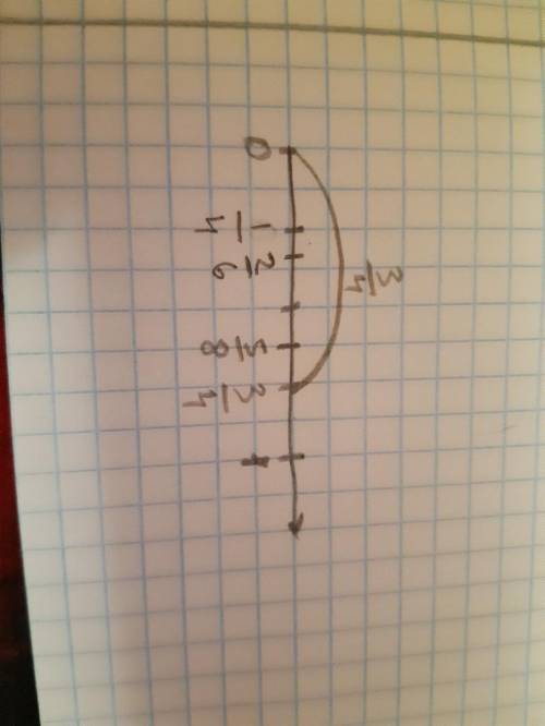 Отметьте на числовой оси ​