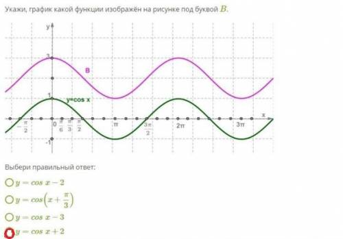 Укажи, график какой функции изображён на рисунке под буквой B .