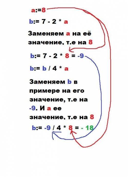 Определите значение переменной... ​