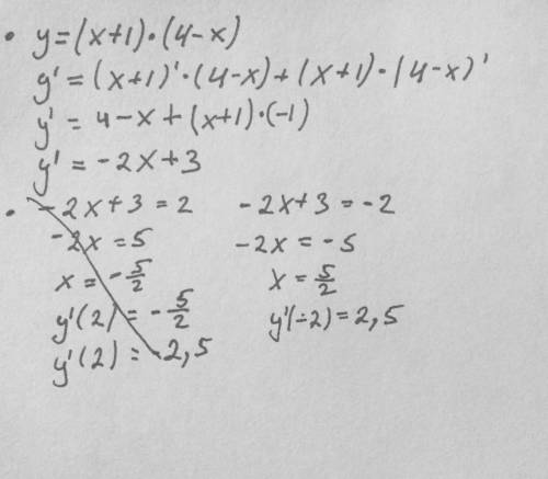 Вычислить производную функции у=(х+1)(4-х) и у’(-2)​