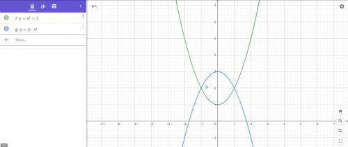 Найти площадь фигуры,ограниченной линиями: 1)y=x^2+1 и y=x+1 2)y=x^2+1 и y=3-x^2