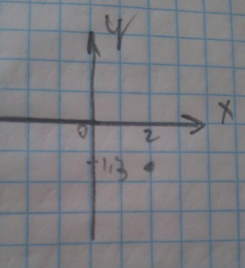 Поставьте на декартовой системе кардинат точку А(2,-1,3)