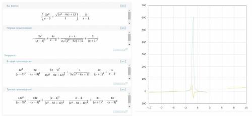 Y=(\sqrt(x^(2)-8x+12))/(3)+(2x^(2))/(x-3)-(5)/(x+1), решите