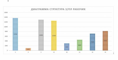 ЗАДАНИЕ ПО СТАТИСТИКЕ ( НА КАРТИНКЕ )