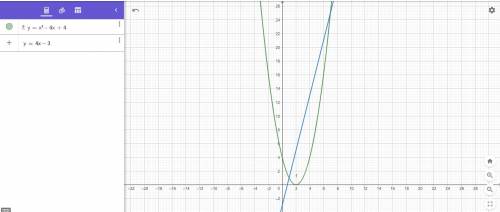 Вычислите площадь фигуры, ограниченной параболой у = х² - 4х + 4, прямой у = 4х - 3 и осью абсцисс.