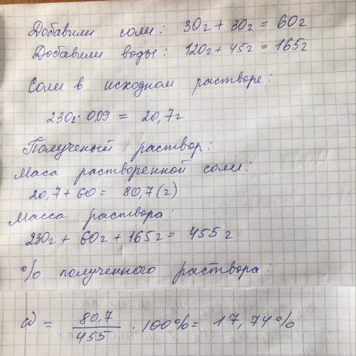 К 230 г 9 %-ного раствора карбоната аммония добавили 30 г этой же соли и 120 мл воды. Раствор переме