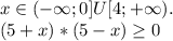 x\in(-\infty;0]U[4;+\infty).\\(5+x)*(5-x)\geq 0\\