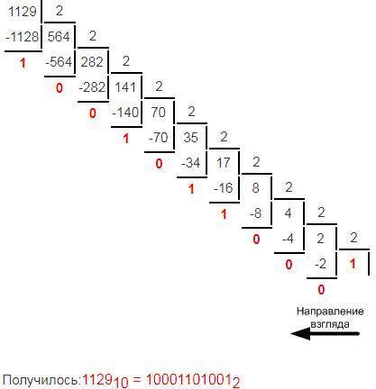 Перевести числа 596 и 1129 из десятичной системы счисления в двоичную, произвести сложение в двоично