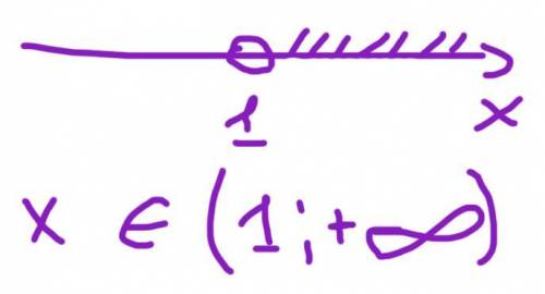 Розв’яжіть нерівність f^´(х) >0, де f(x) = x^2 - 2x.