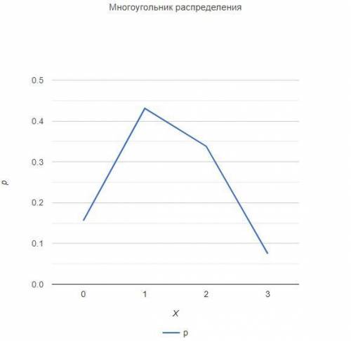 1! Вероятности считаем по классической модели. сумма всех вероятностей равна ЕДИНИЦЕ! В группе 12 де