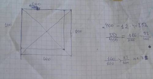 Как изменится периметр квадрата. если диагональ уменьшить на 12%?