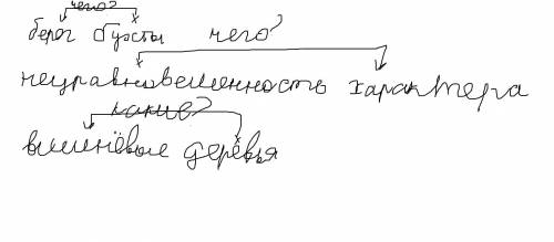 Сделать разбор словосочетаний: берег бухты, неуравновешенность характера, вишнёвые деревья