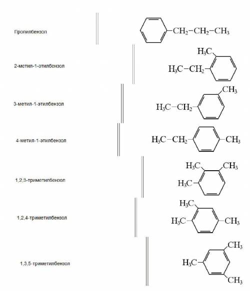 73. Напишите структурные формулы и названия гомологов бензола состава С9Н12 (8 изомеров).
