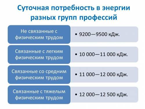 Общая схема источников и путей расходования аминокислот в тканях, незаменимые аминокислоты. КРИТЕРИИ