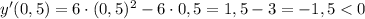 y'(0,5) = 6 \cdot (0,5)^{2} - 6\cdot 0,5 = 1,5 - 3 = -1,5 < 0