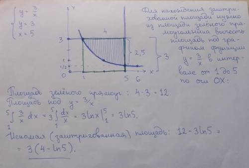 Предварительно выполнив чертёж, найдите площадь фигуры ограниченной линиями: y=3/x; y=3; x=5 (тема: