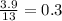 \frac{3.9}{13} =0.3