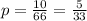 p = \frac{10}{66} = \frac{5}{33}