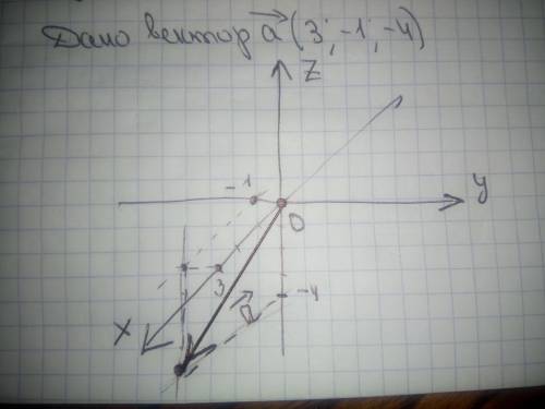 Постройте вектор a( 3 -1 -4)
