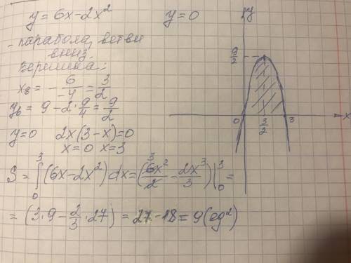 Вычислите площадь фигуры, ограниченной линиями: у =6x-2x^2, у = 0.