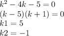 {k}^{2} - 4k - 5 = 0 \\ (k - 5)(k + 1) = 0 \\ k1 = 5 \\ k2 = - 1