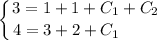 \displaystyle \left \{ {{3 = 1 + 1 + C_{1} + C_{2}} \atop {4 = 3 + 2 + C_{1} \ \ \ \ \ \ \ }} \right.