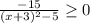 \frac{-15}{(x+3)^{2}-5 }\geq 0