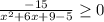 \frac{-15}{x^{2}+6x+9-5 }\geq 0