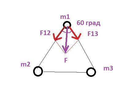 Физика. 9 класс. Численное значение не интересует. в ответе F=√3Gm^2/a^2Между двумя телами всё понят