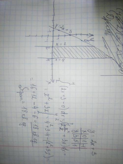 Вычислить площадь трапеции , ограниченной линиями y = 2x+3 ; x=2 ; x=4 ; у=0