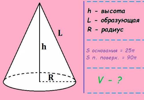 Площадь основания конуса равна 25п, площадь его полной поверхности 90п, найти объём​