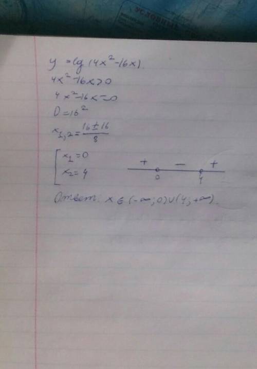 Найдите область определения функции y=lg(4x^2-16x)