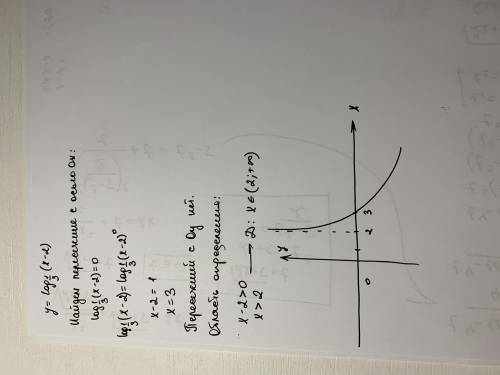 Постройте график функций y=log1/3(x-2)​