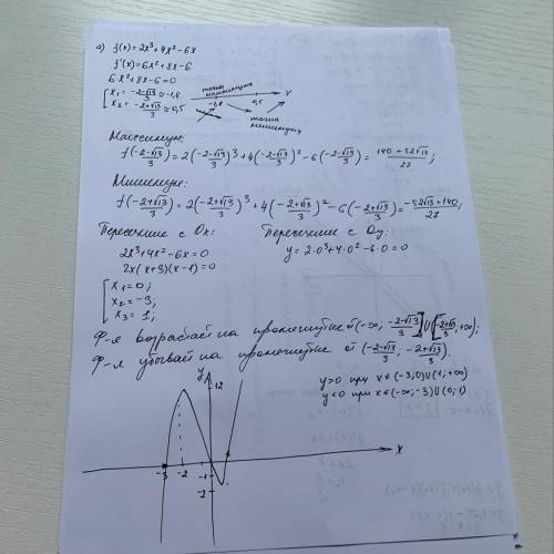 6. Исследовать функцию и построить график а) f(x) = 2х3+ 4х2 – 6х б) f(x) = (х– 1)2