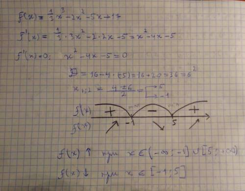 Найдите промежутки убывания функции f(x) =1/3x³-2x²-5x+17​