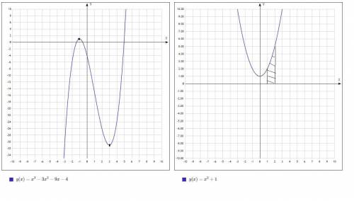 С решением16. Pешить уравнение 3sin2x + sinx×cosx = 2 cos2x 17. Найти скорость движения тела в момен