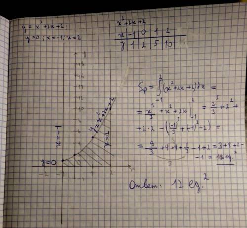 вычислите площадь фигуры ограниченной графиками функций y=x^2+2x+2, y=0, x=-1, x=2