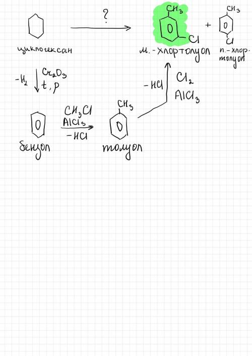 Осуществите превращение циклогексана в м-хлортолуол.