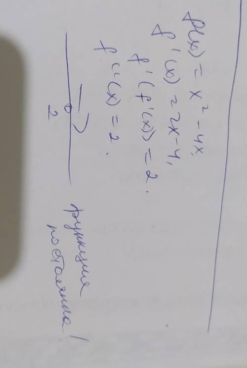 Исследовать на экстремум функцию с второй производной f(x)= x^2 - 4x