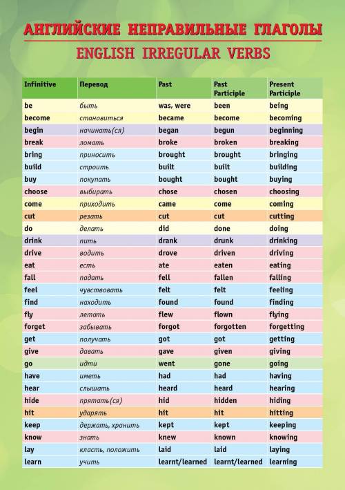 Скиньте таблицу неправильных глаголов времени по английскому с переводом